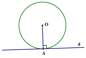 Bài tập về tiếp tuyến của đường tròn lớp 9