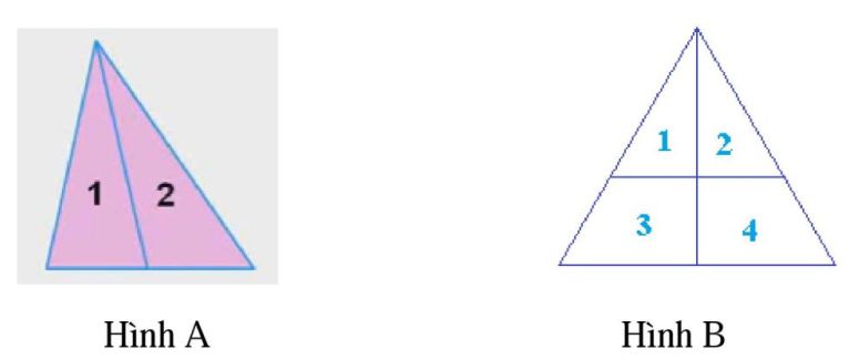 Cách đếm hình tam giác, hình vuông, hình chữ nhật