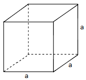 Diện tích xung quanh và diện tích toàn phần của hình lập phương