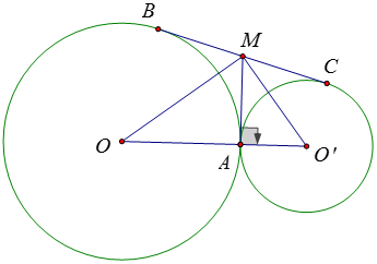 Cách vẽ thêm yếu tố phụ để giải bài toán về đường tròn