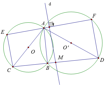 Cách vẽ thêm yếu tố phụ để giải bài toán về đường tròn