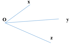 Bài tập chứng minh tia phân giác của góc - Hình học 6