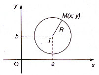 Các dạng bài tập về phương trình đường tròn - Toán 10