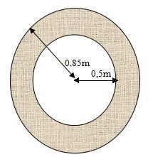 Cách tính chu vi và diện tích hình tròn