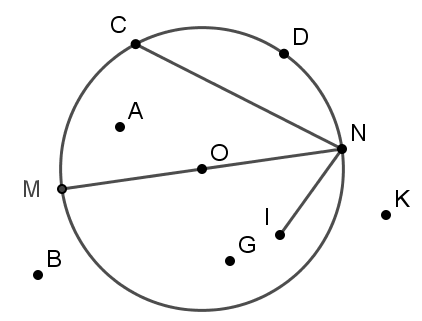 Bài tập nhận biết vị trí của một điểm với đường tròn