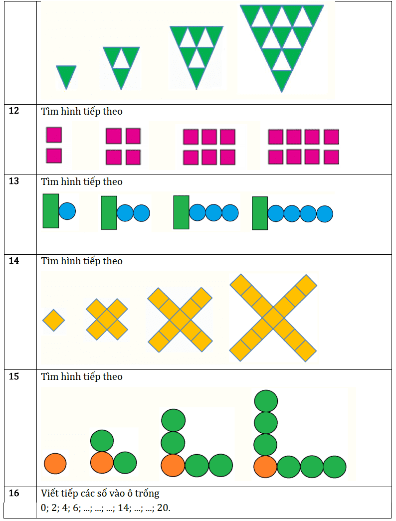 Các bài toán điền số, hình theo quy luật - Toán tư duy lớp 2