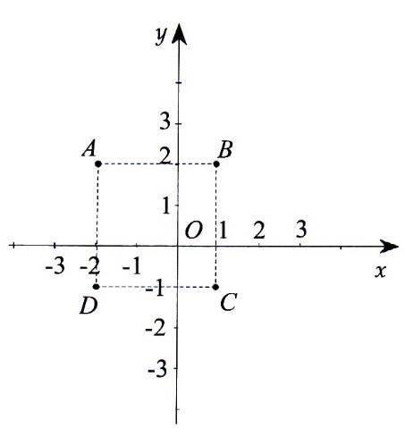 Biểu diễn các điểm có tọa độ cho trước trên mặt phẳng tọa độ