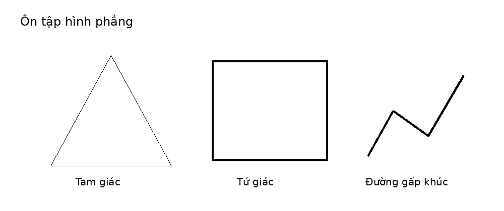 Minh họa hình tam giác, hình tứ giác và đường gấp khúc