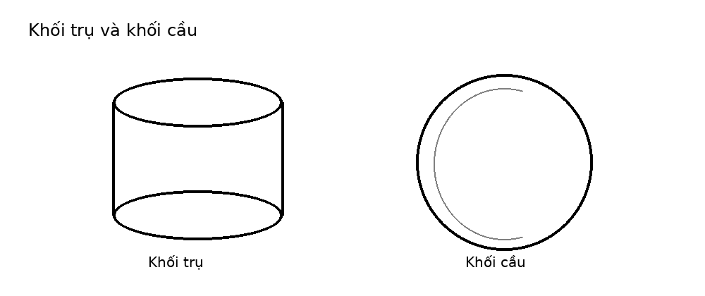 Minh họa khối trụ và khối cầu