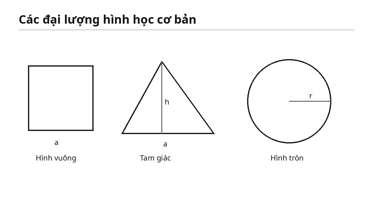 Các đại lượng hình học cơ bản: cạnh, đáy, chiều cao và bán kính