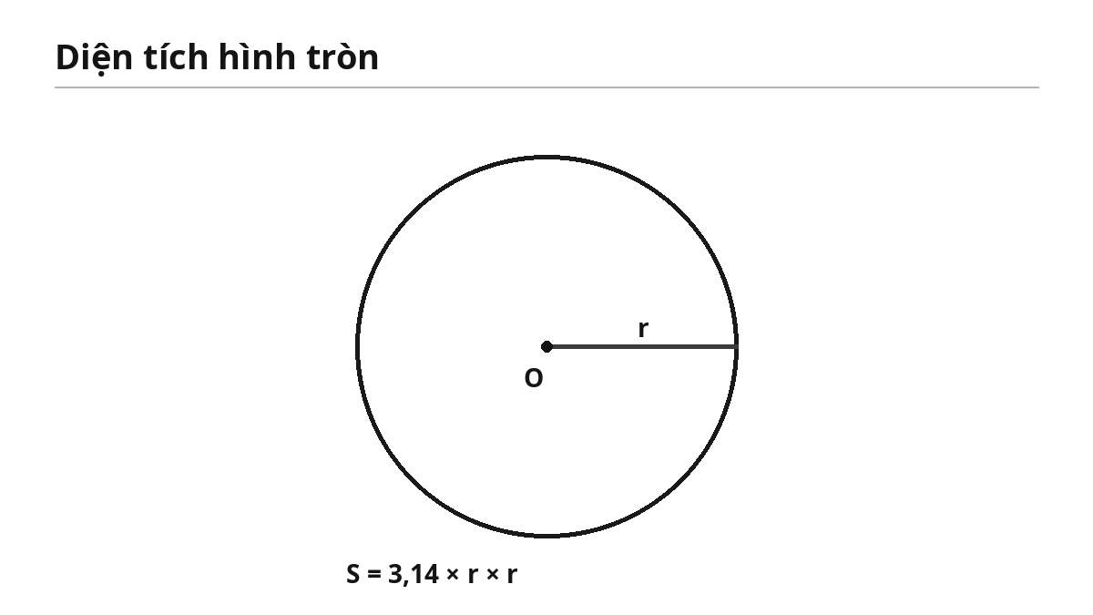 Bán kính và diện tích hình tròn