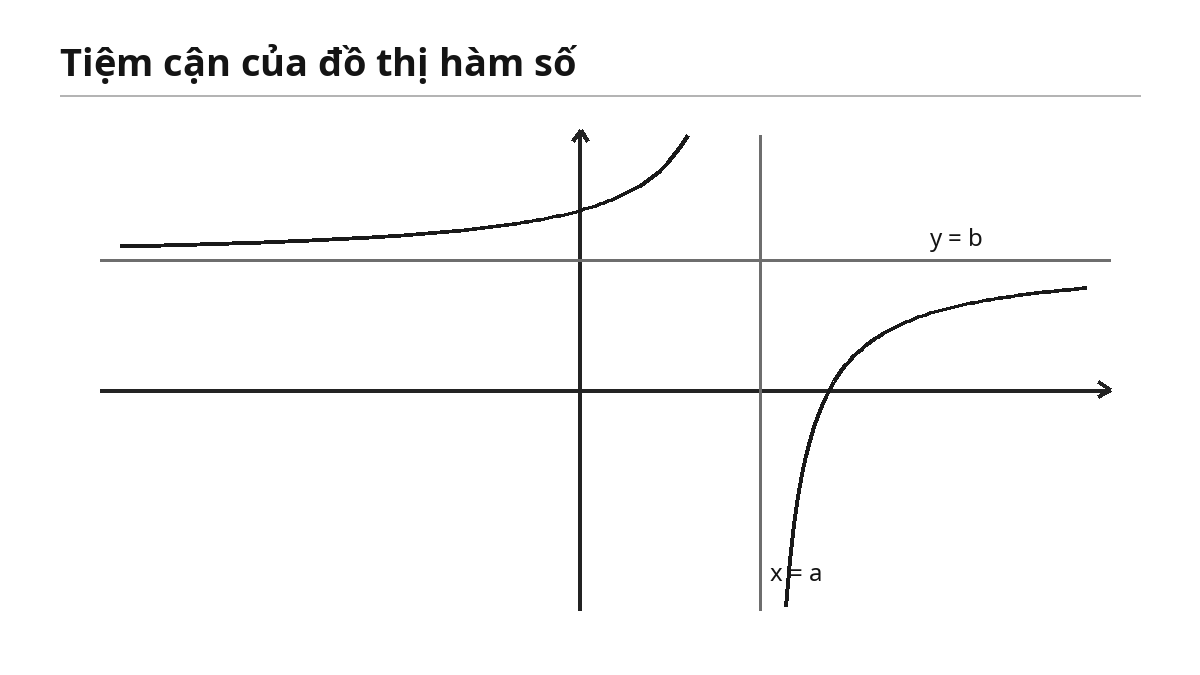 Tiệm cận đứng và tiệm cận ngang