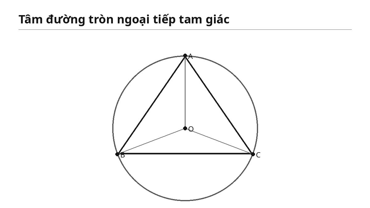 Tâm đường tròn ngoại tiếp tam giác