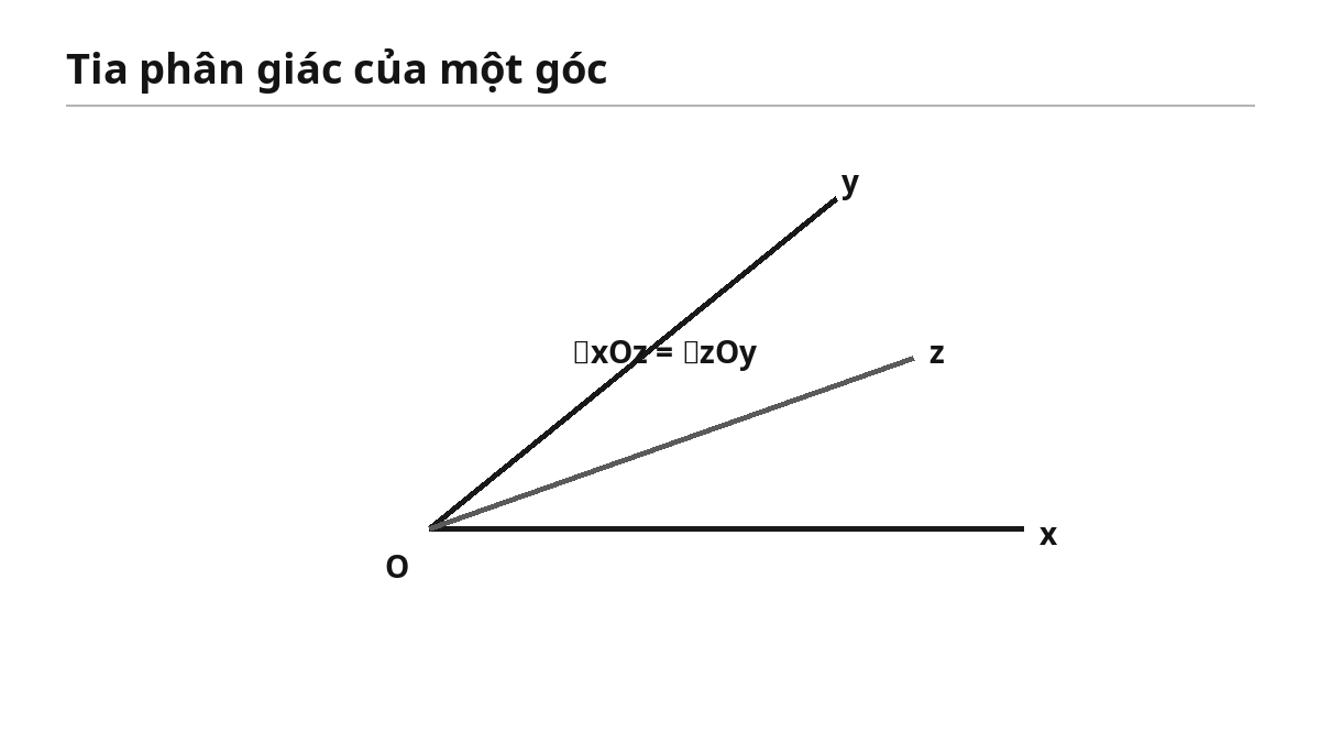 Tia phân giác của một góc