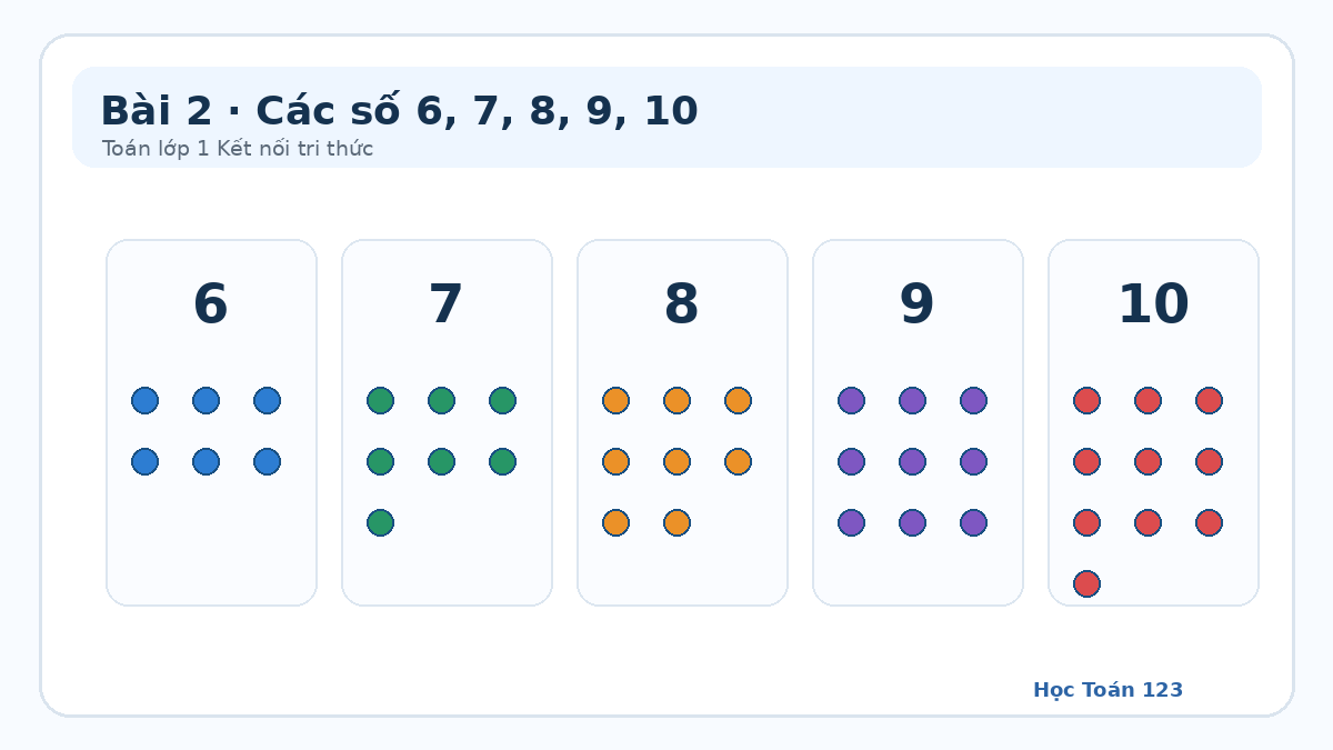 Minh họa các số 6, 7, 8, 9, 10 bằng nhóm chấm tròn
