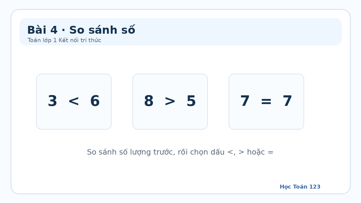 Minh họa cách dùng dấu bé hơn lớn hơn và bằng nhau khi so sánh số