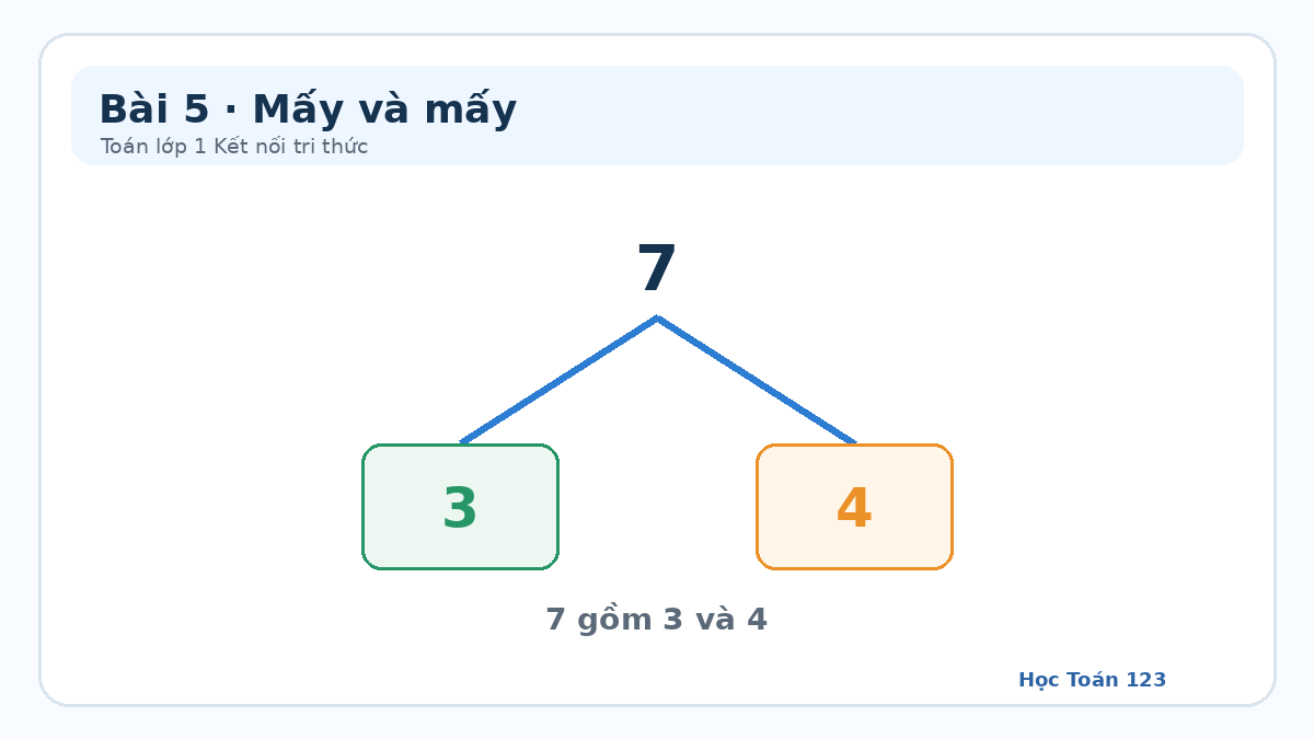 Sơ đồ tách gộp số 7 thành 3 và 4