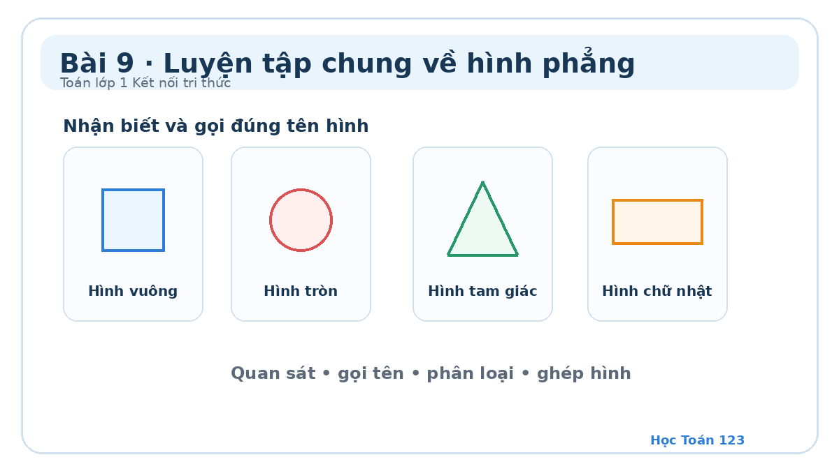 Minh họa ôn tập hình vuông, hình tròn, hình tam giác và hình chữ nhật