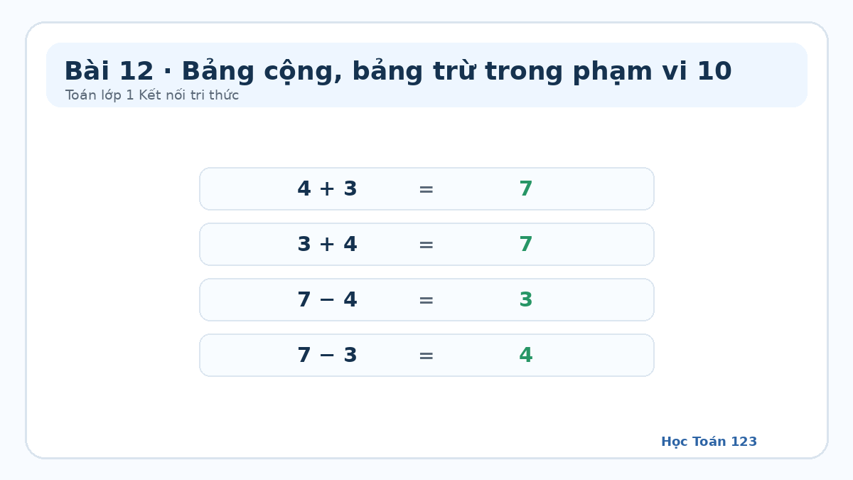 Minh họa nhóm phép tính 4 cộng 3 và 7 trừ 4 trong bảng cộng trừ