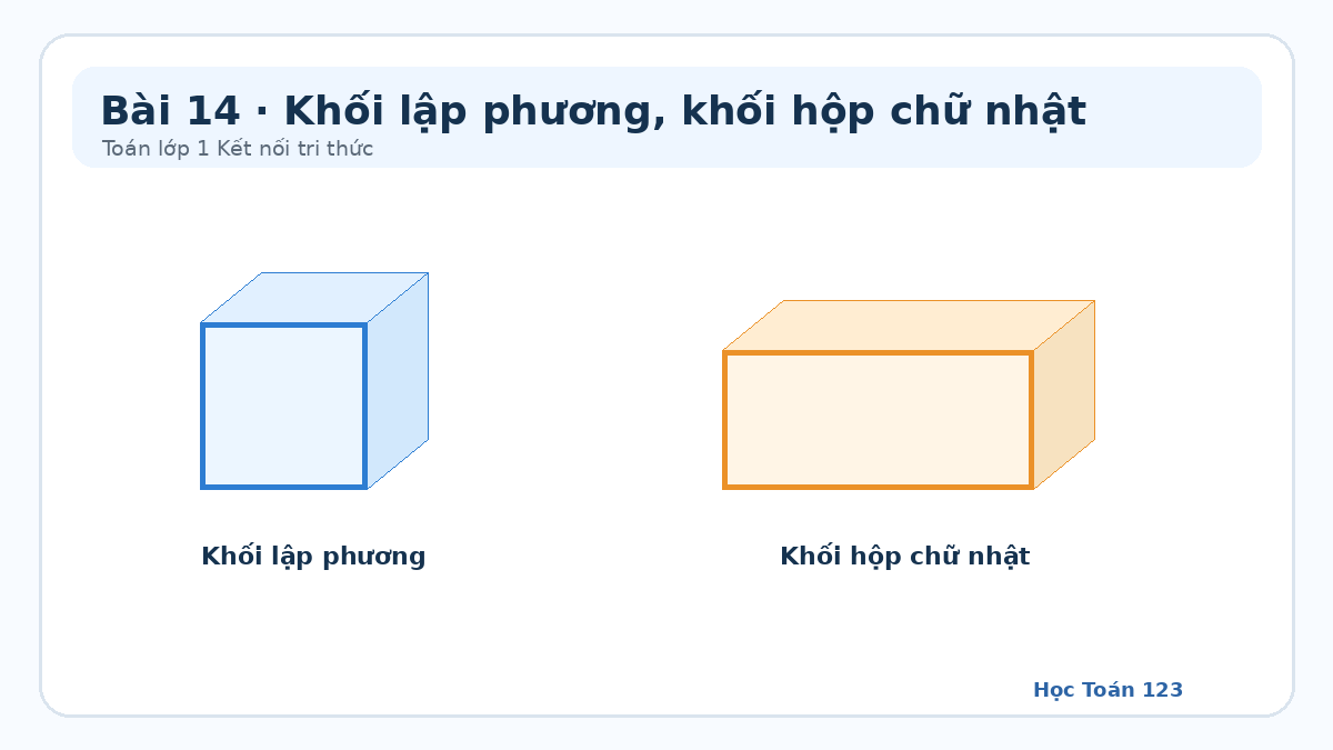 Minh họa khối lập phương và khối hộp chữ nhật