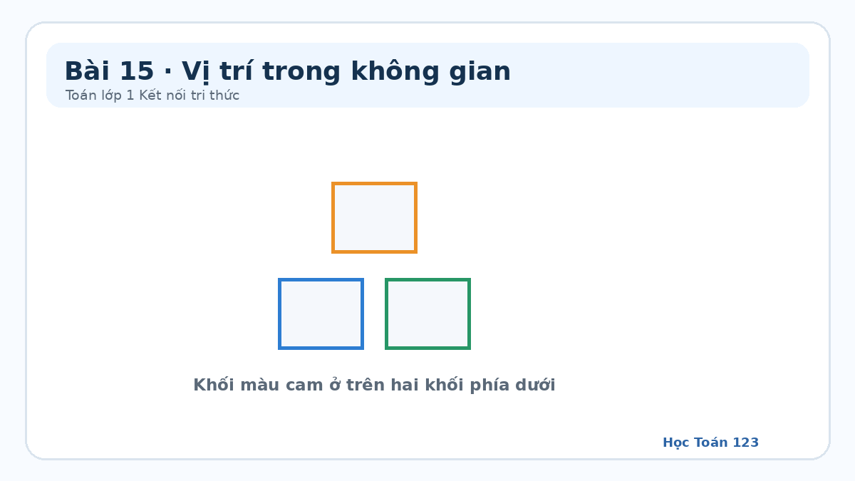Minh họa vị trí trên dưới của các khối trong không gian