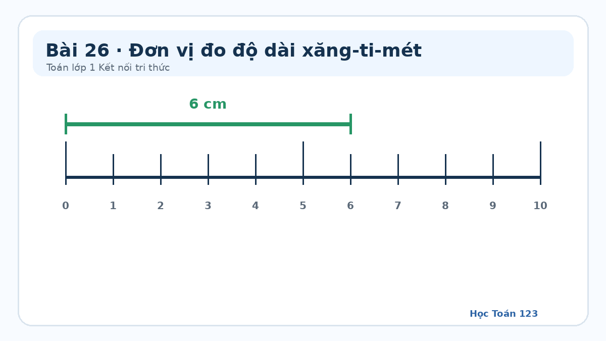 Minh họa thước xăng-ti-mét và đoạn dài 6 cm