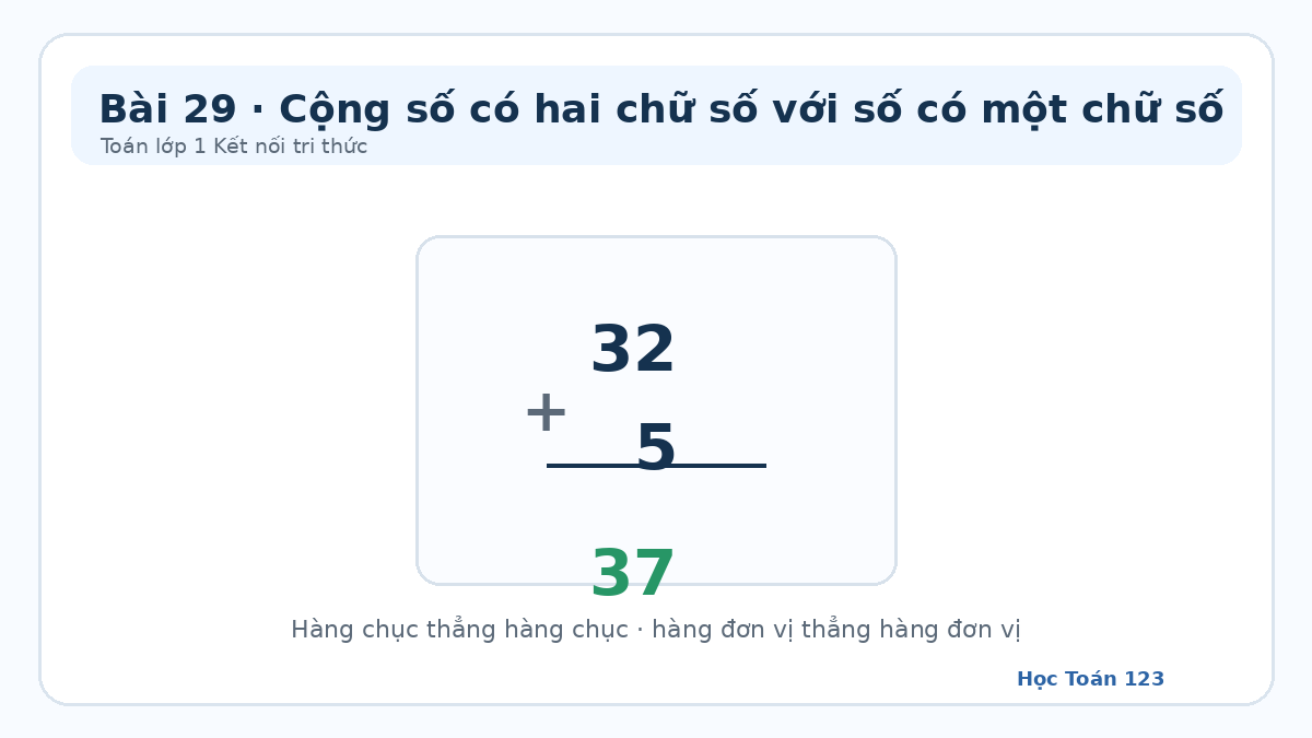 Minh họa đặt tính dọc phép cộng 32 cộng 5 bằng 37