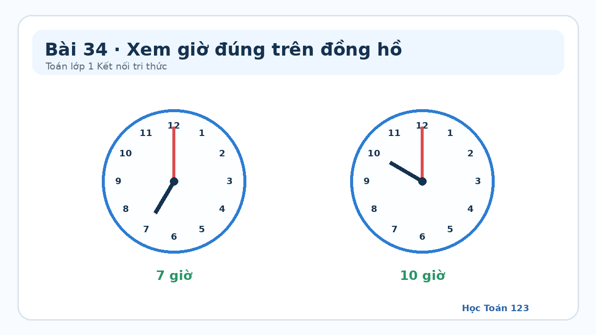 Minh họa đồng hồ kim chỉ 7 giờ và 10 giờ đúng