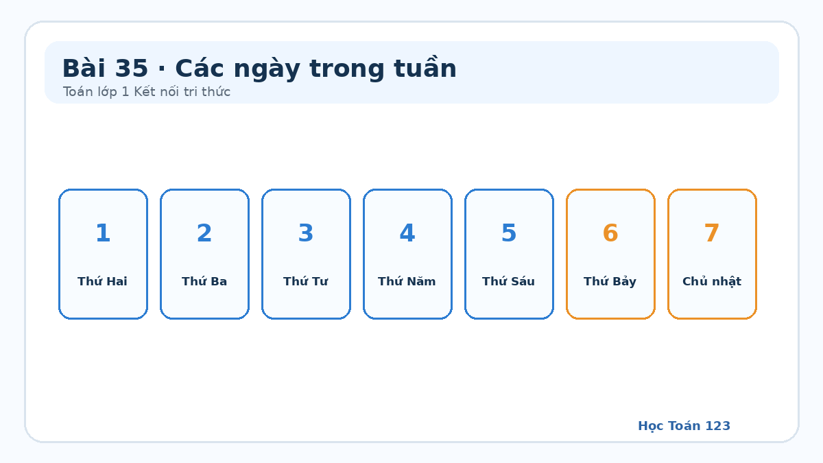 Minh họa thứ tự bảy ngày từ thứ Hai đến Chủ nhật