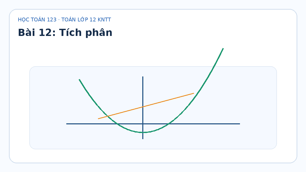 Minh họa Tích phân – Toán lớp 12 KNTT