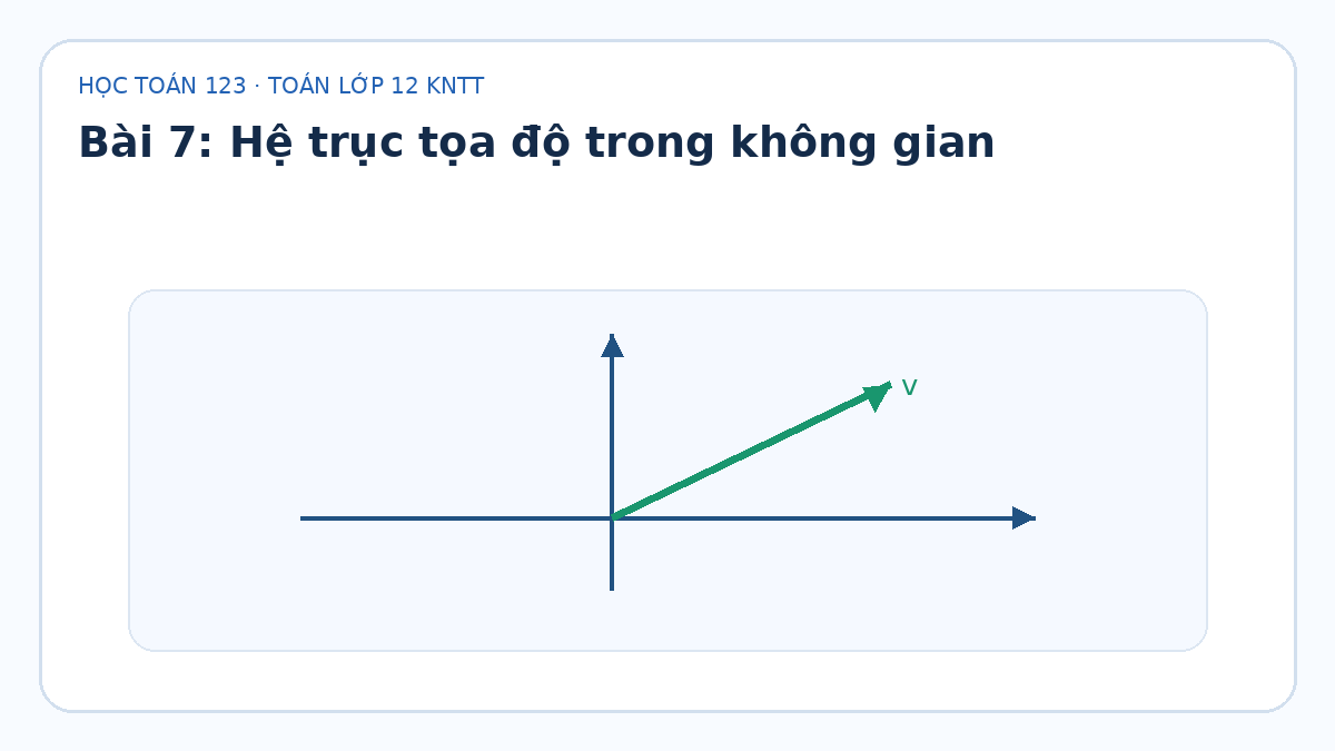 Minh họa Hệ trục tọa độ trong không gian – Toán lớp 12 KNTT