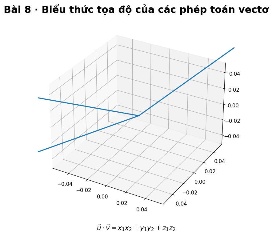 Minh họa các phép toán tọa độ với vectơ trong không gian