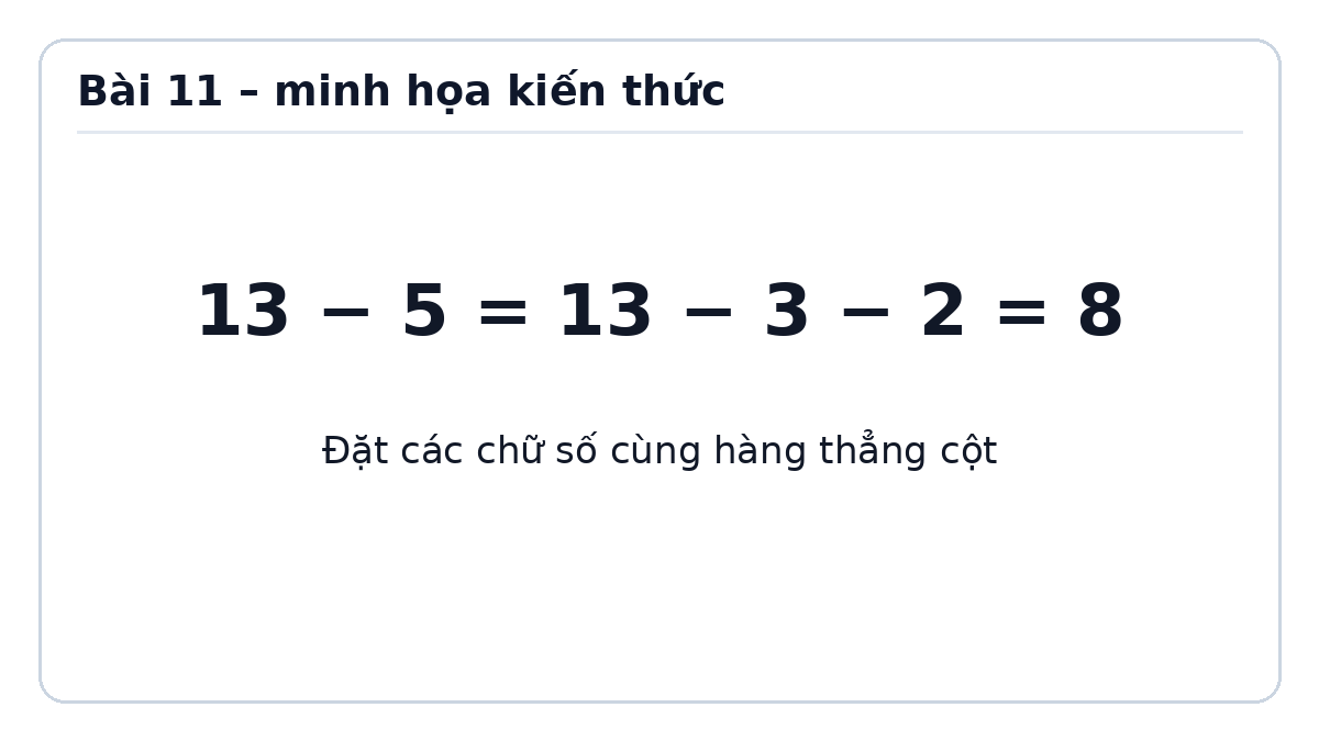 Minh họa Phép trừ (qua 10) trong phạm vi 20 – Toán lớp 2 Kết nối tri thức