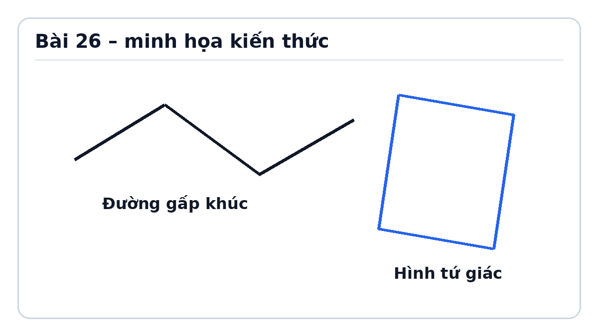Minh họa Đường gấp khúc. Hình tứ giác – Toán lớp 2 Kết nối tri thức