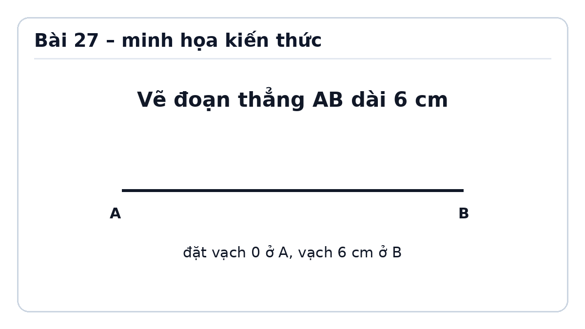 Minh họa Thực hành gấp, cắt, ghép, xếp hình, vẽ đoạn thẳng – Toán lớp 2 Kết nối tri thức