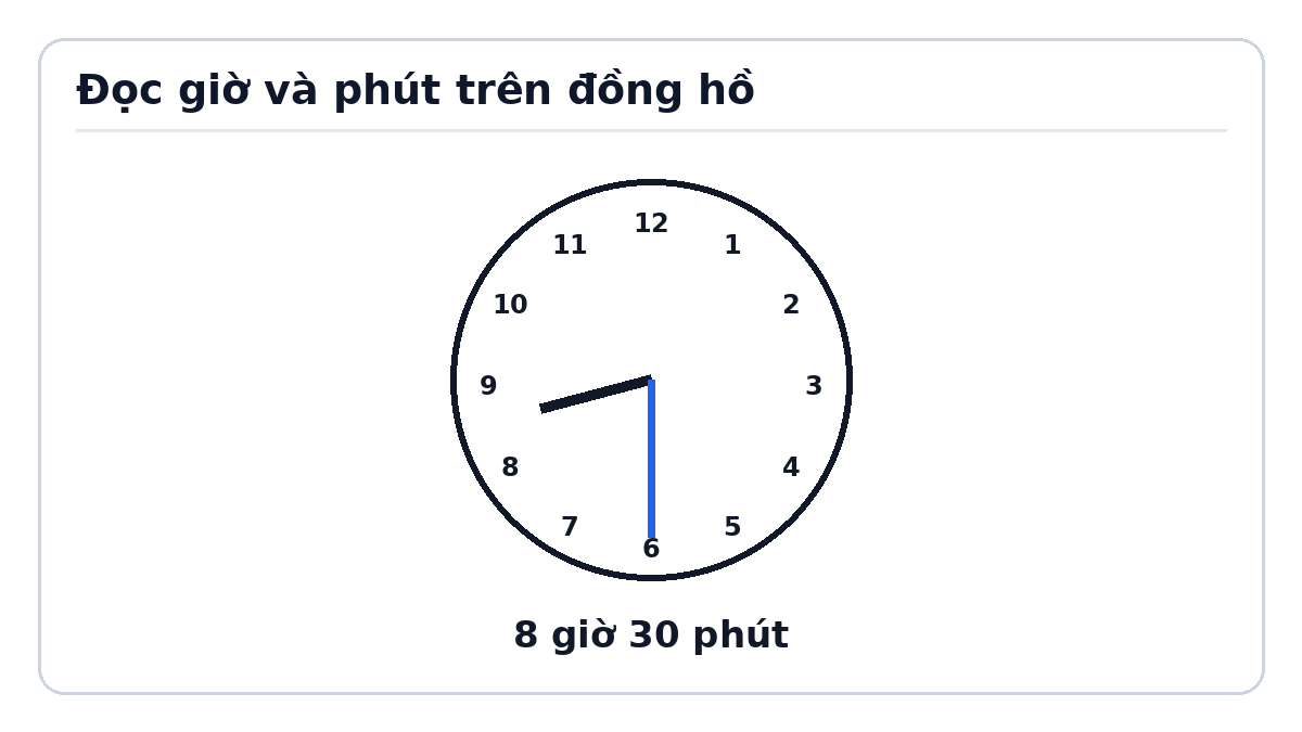 Minh họa Ngày – giờ, giờ – phút – Toán lớp 2 Kết nối tri thức