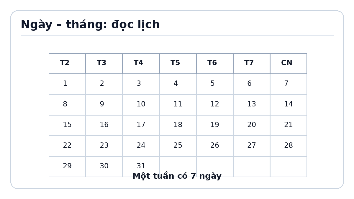 Minh họa Ngày – tháng – Toán lớp 2 Kết nối tri thức