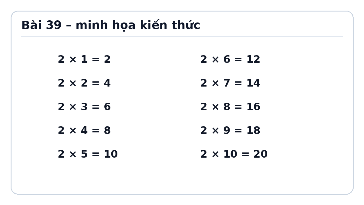 Minh họa Bảng nhân 2 – Toán lớp 2 Kết nối tri thức