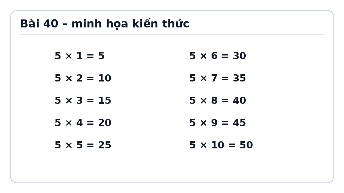 Minh họa Bảng nhân 5 – Toán lớp 2 Kết nối tri thức