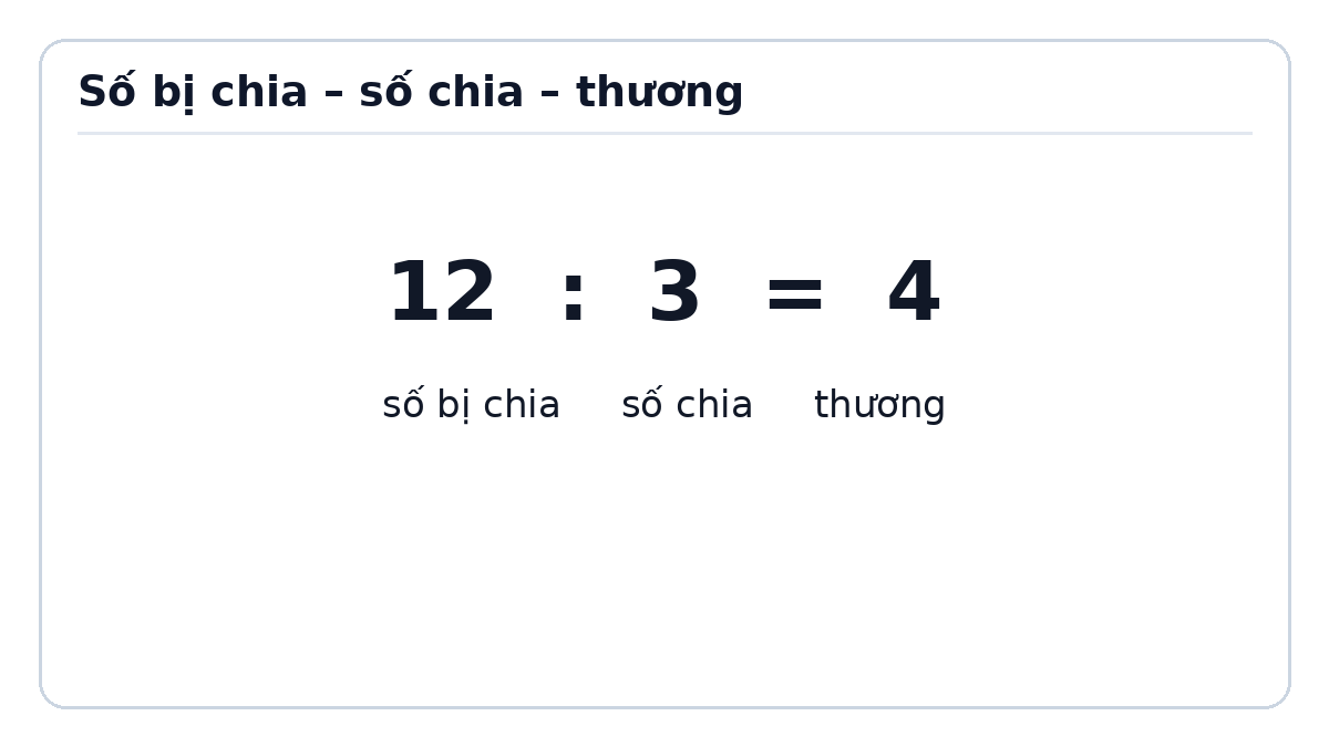 Minh họa Số bị chia, số chia, thương – Toán lớp 2 Kết nối tri thức