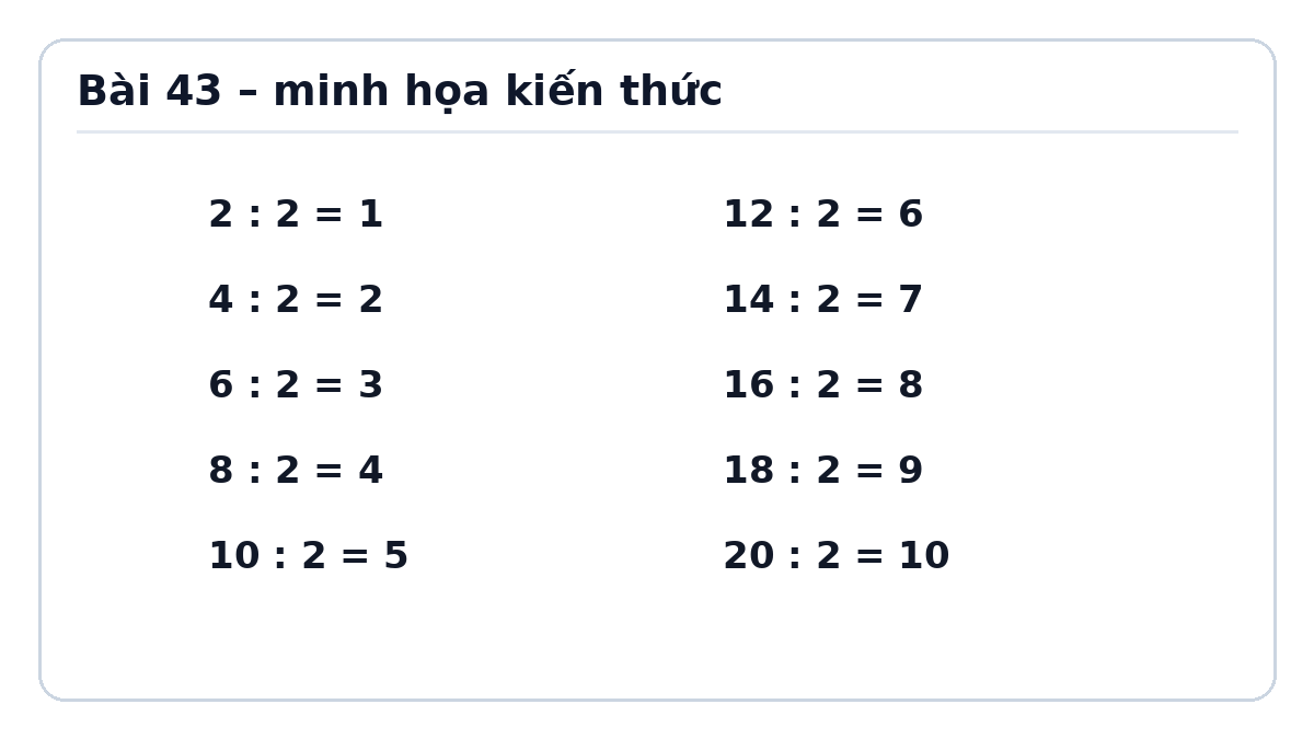 Minh họa Bảng chia 2 – Toán lớp 2 Kết nối tri thức