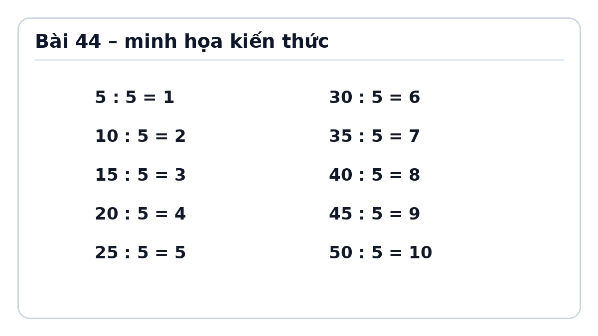 Minh họa Bảng chia 5 – Toán lớp 2 Kết nối tri thức