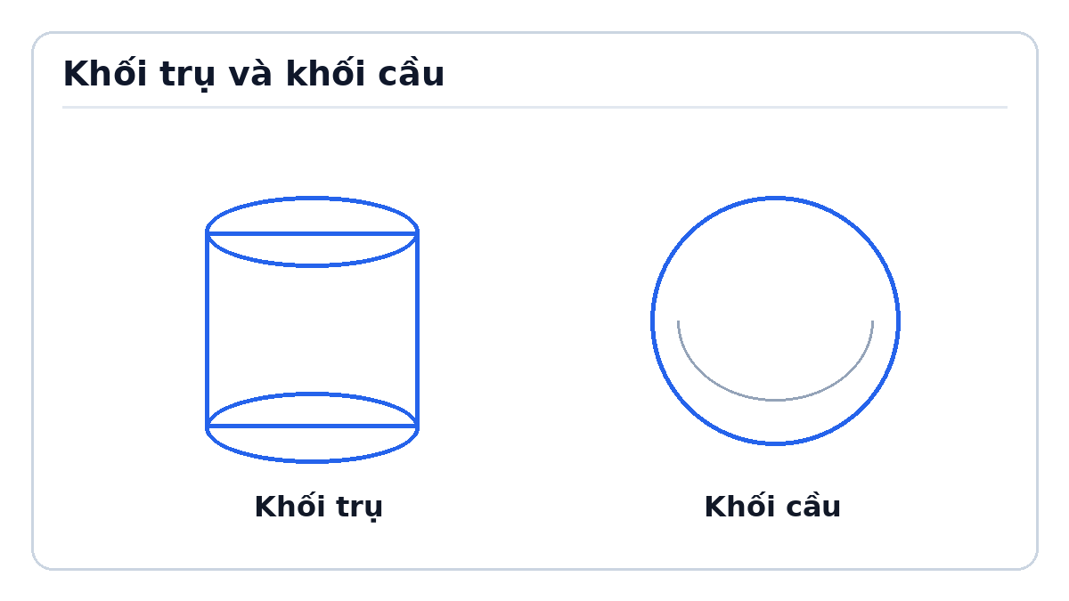 Minh họa Khối trụ, khối cầu – Toán lớp 2 Kết nối tri thức