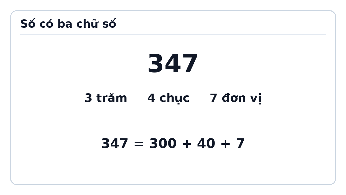 Minh họa Số có ba chữ số – Toán lớp 2 Kết nối tri thức
