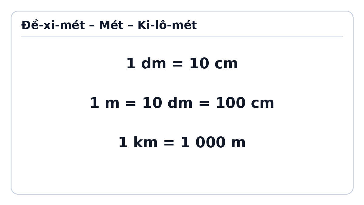 Minh họa Đề-xi-mét. Mét. Ki-lô-mét – Toán lớp 2 Kết nối tri thức