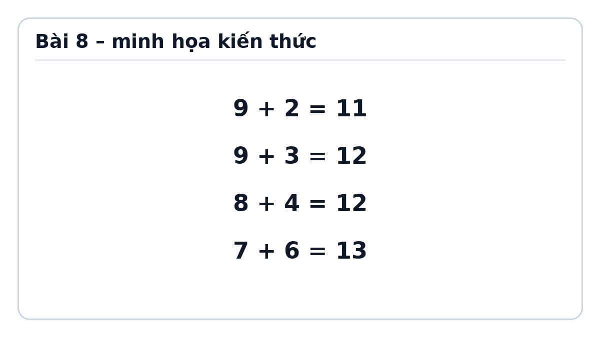 Minh họa Bảng cộng (qua 10) – Toán lớp 2 Kết nối tri thức