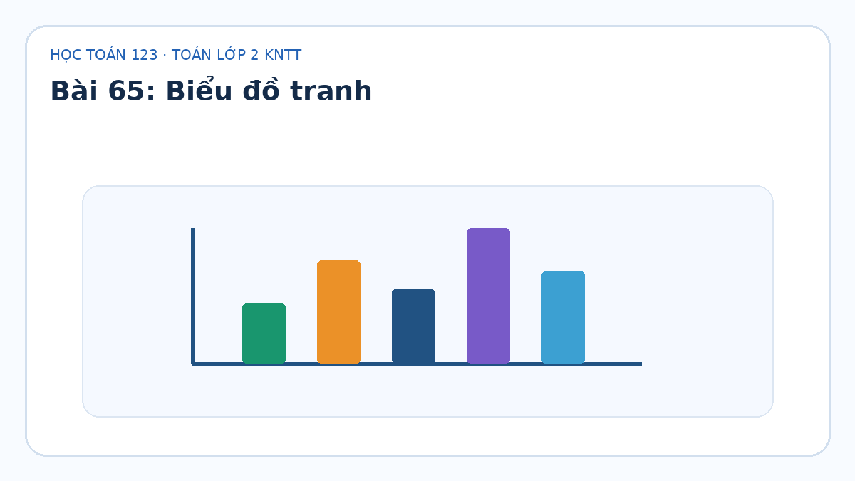 Minh họa Biểu đồ tranh – Toán lớp 2 KNTT