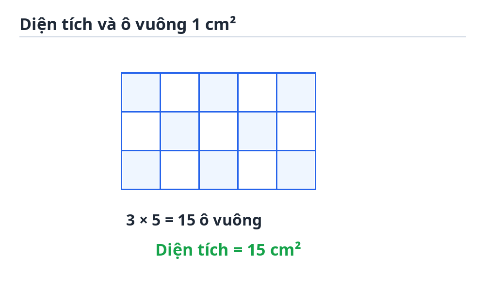 Diện tích và ô vuông 1 cm²