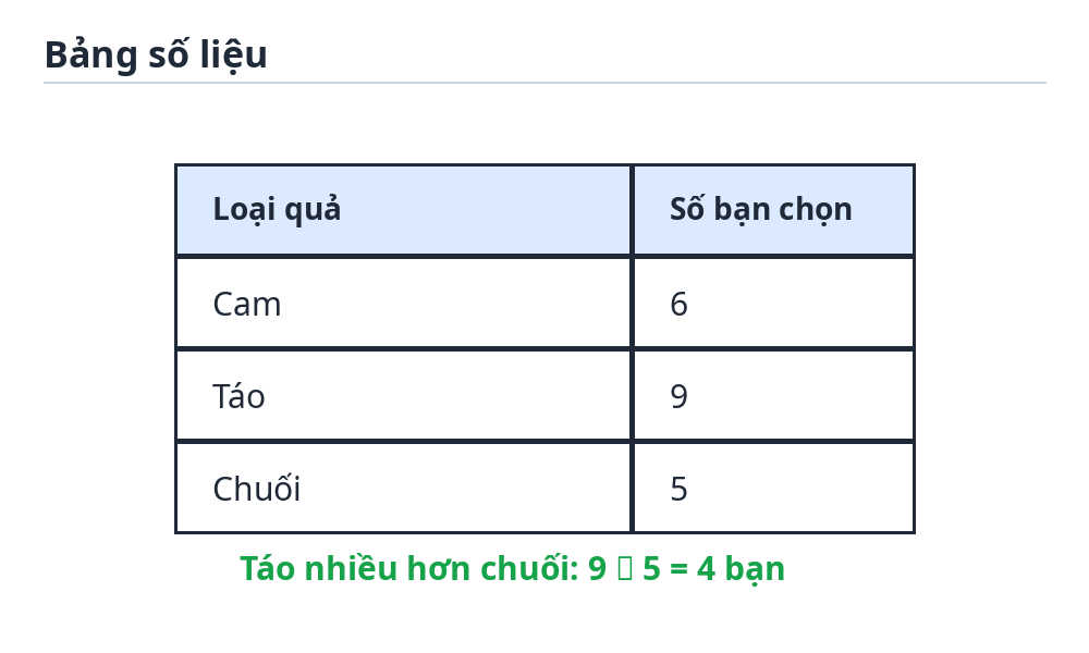 Bảng số liệu