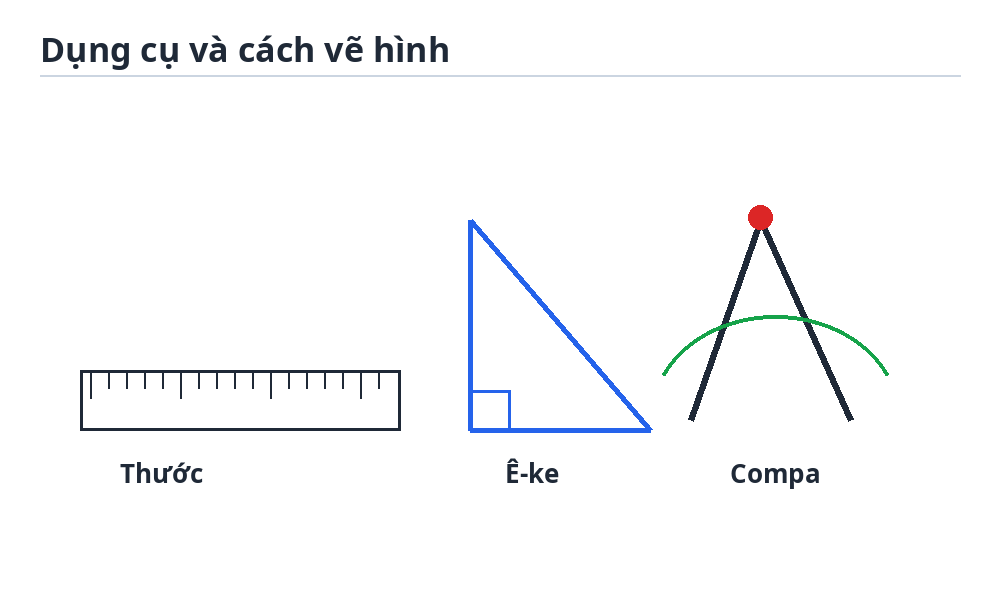 Dụng cụ và cách vẽ hình